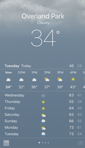 Not so crazy Kansas weather